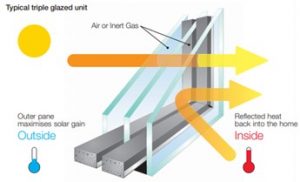 4 reasons why triple glazed windows are more efficient